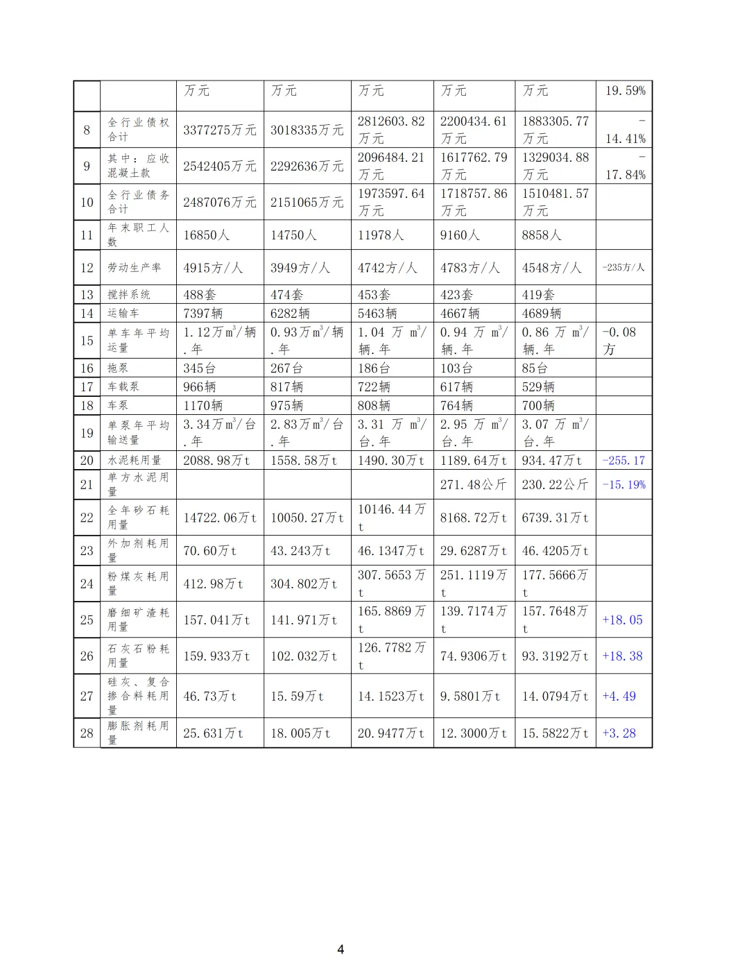 重庆市预拌混凝土行业2025年市场形势分析报告