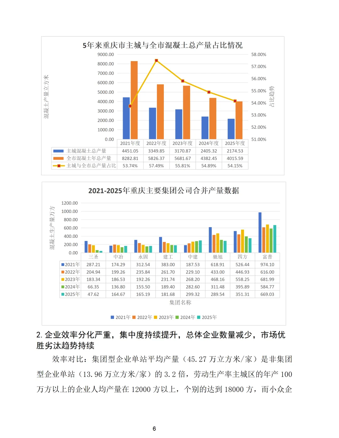 重庆市预拌混凝土行业2025年市场形势分析报告
