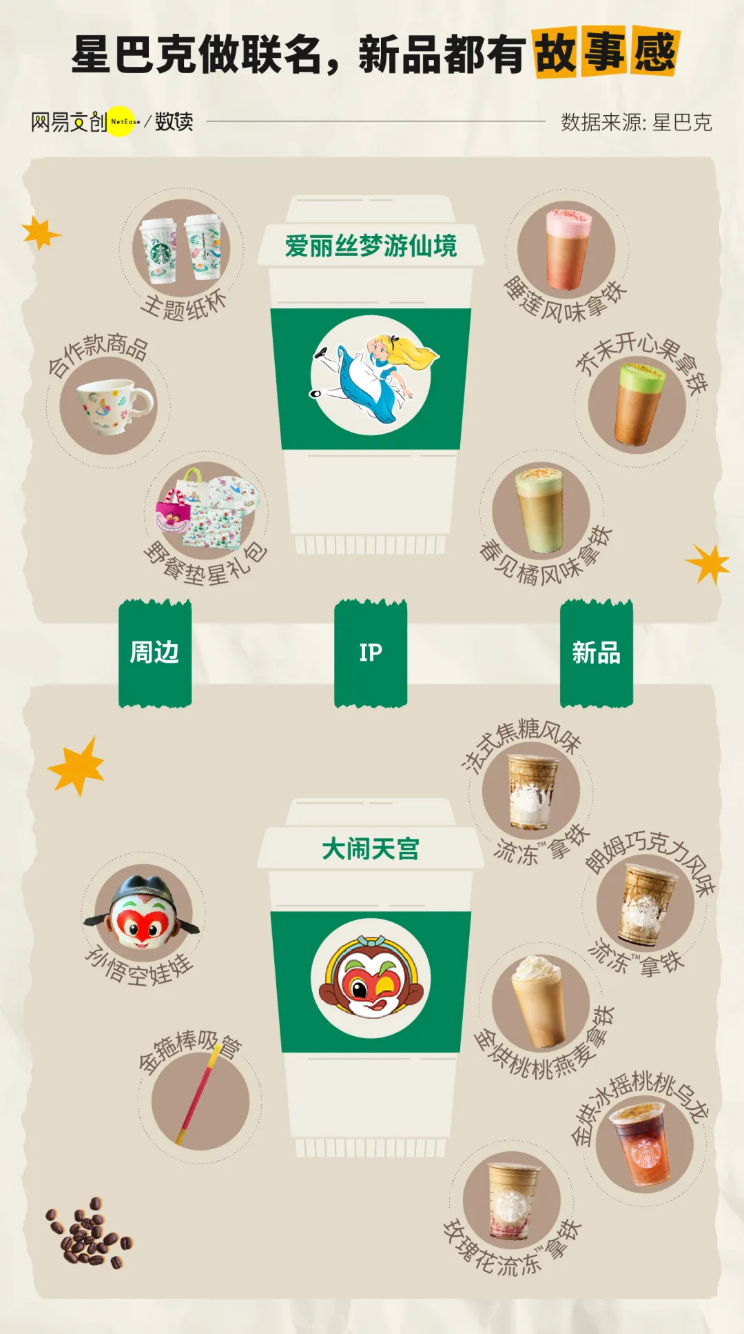 咖啡市场疯狂内卷,但最懂打工人的还是它