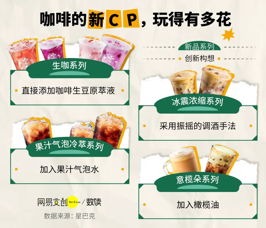 咖啡市场疯狂内卷,但最懂打工人的还是它