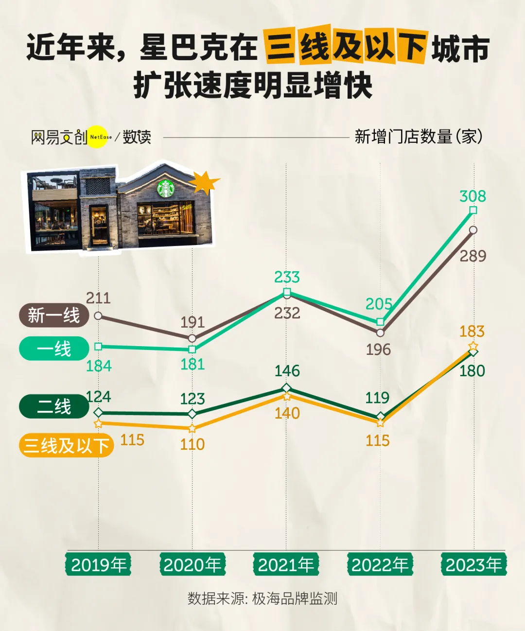 咖啡市场疯狂内卷,但最懂打工人的还是它