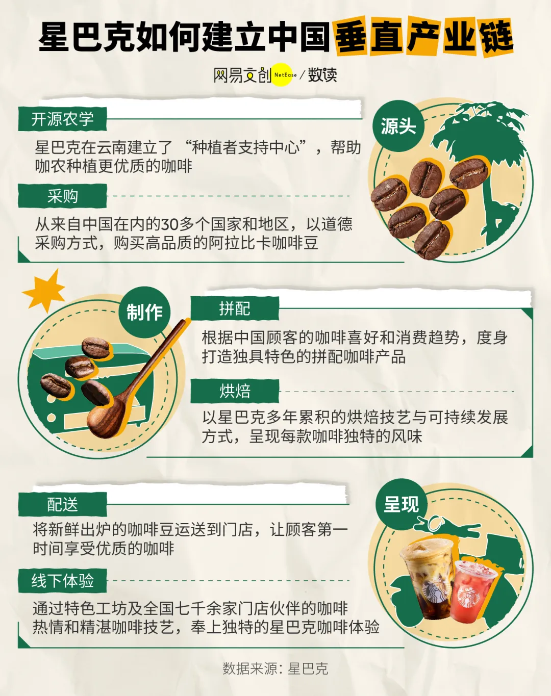 咖啡市场疯狂内卷,但最懂打工人的还是它