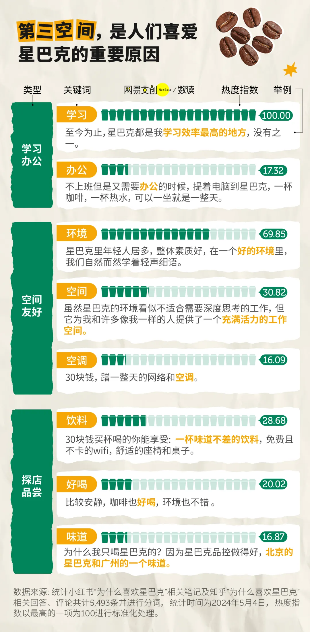 咖啡市场疯狂内卷,但最懂打工人的还是它