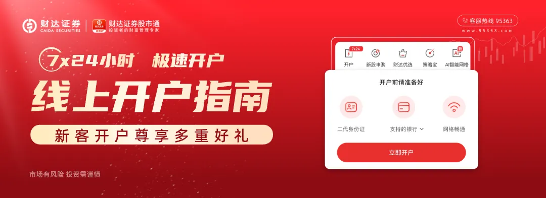 每日市场观察 3.20 | 中东战事持续扰动市场