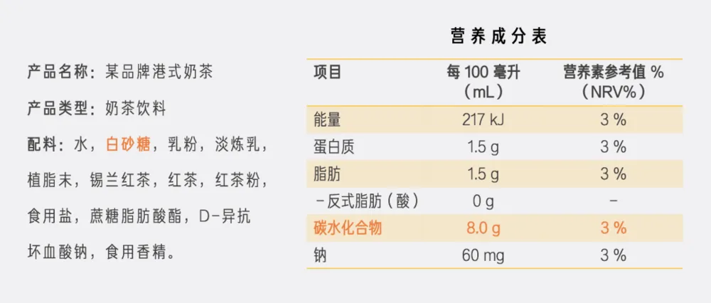 市场上那些“无糖”饮料,正在收割“智商税”