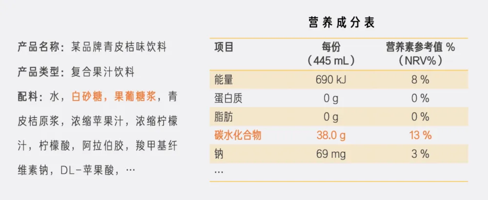 市场上那些“无糖”饮料,正在收割“智商税”