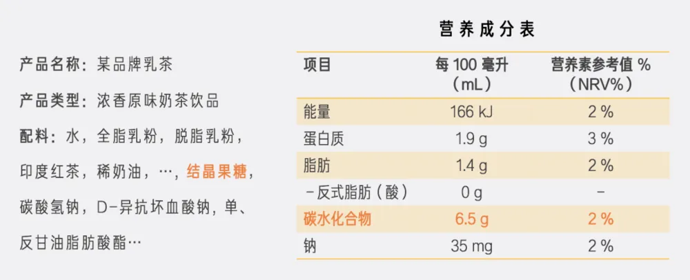 市场上那些“无糖”饮料,正在收割“智商税”