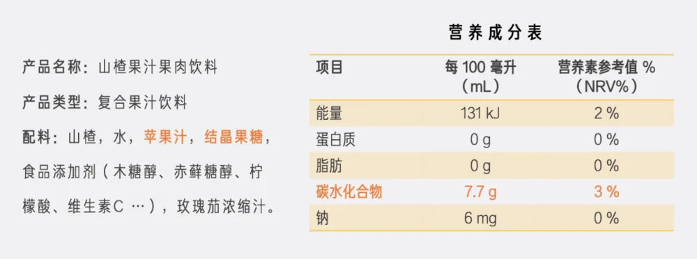 市场上那些“无糖”饮料,正在收割“智商税”