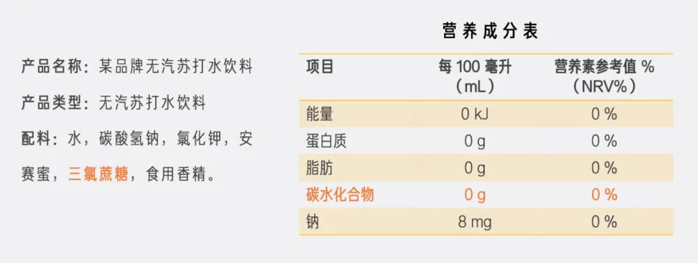 市场上那些“无糖”饮料,正在收割“智商税”