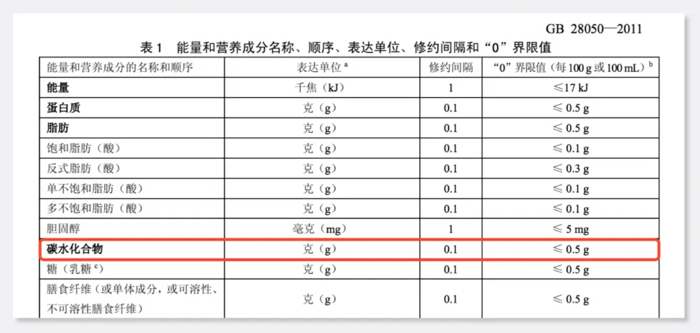 市场上那些“无糖”饮料,正在收割“智商税”