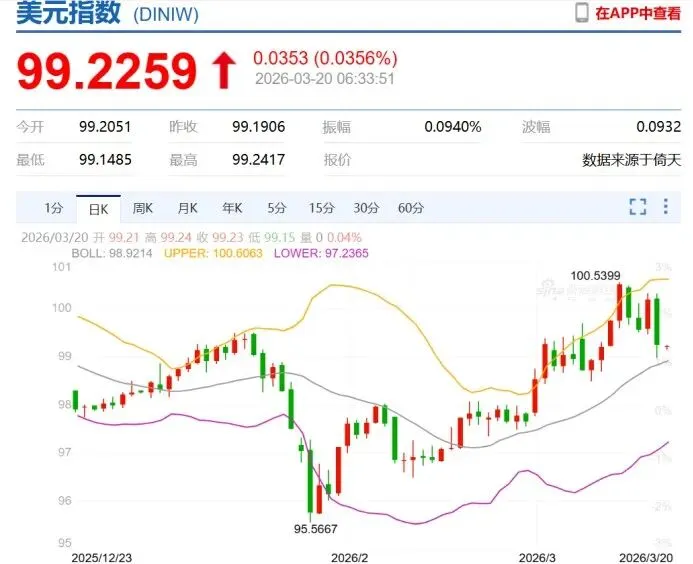 高度警惕:市场不正常信号和不正常苗头