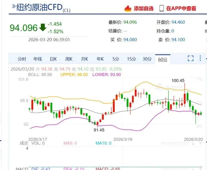 高度警惕:市场不正常信号和不正常苗头