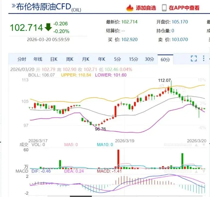 高度警惕:市场不正常信号和不正常苗头