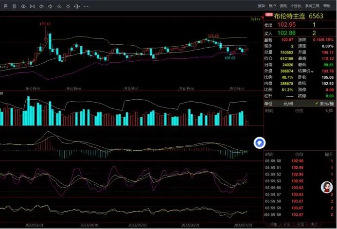 高度警惕:市场不正常信号和不正常苗头
