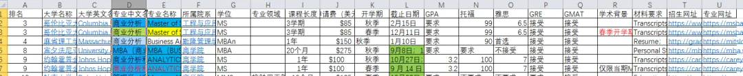 新!25-26年美研市场营销与整合营销传播专业199个MS+PhD项目官网申请信息查校表(Excel版)