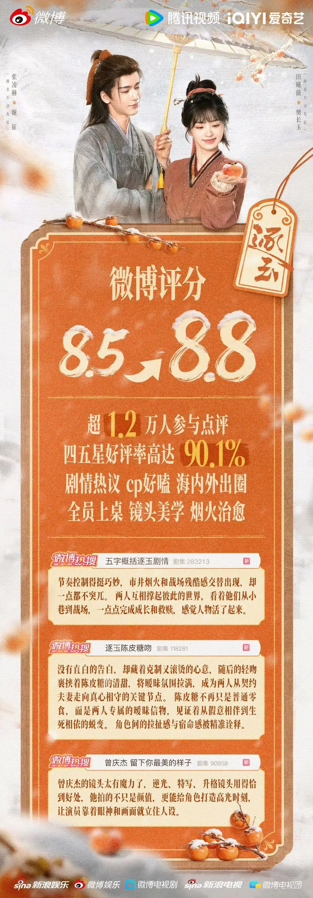 《逐玉》:长剧市场的别样烟火与突围之道