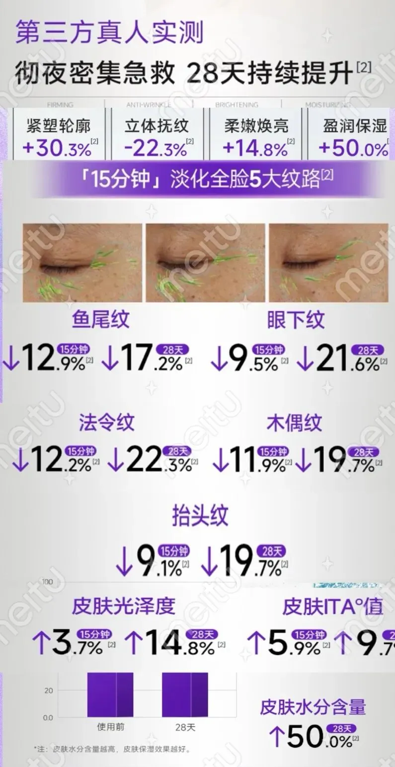 到底是逆龄黑科技,还是营销玄学?