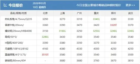 【钢市早参】3月20日钢铁市场大事件!