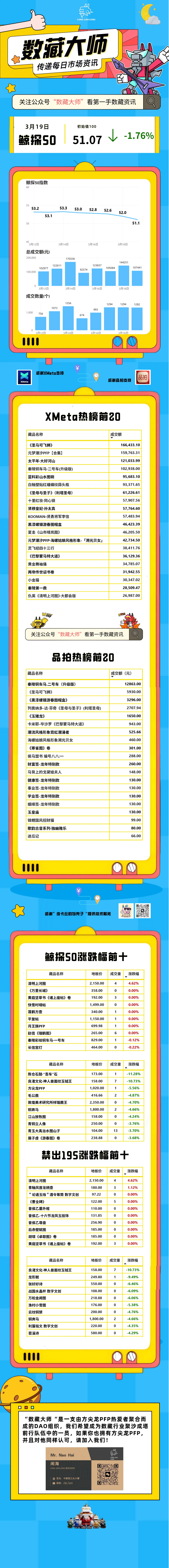 3.19数藏大师•市场日报