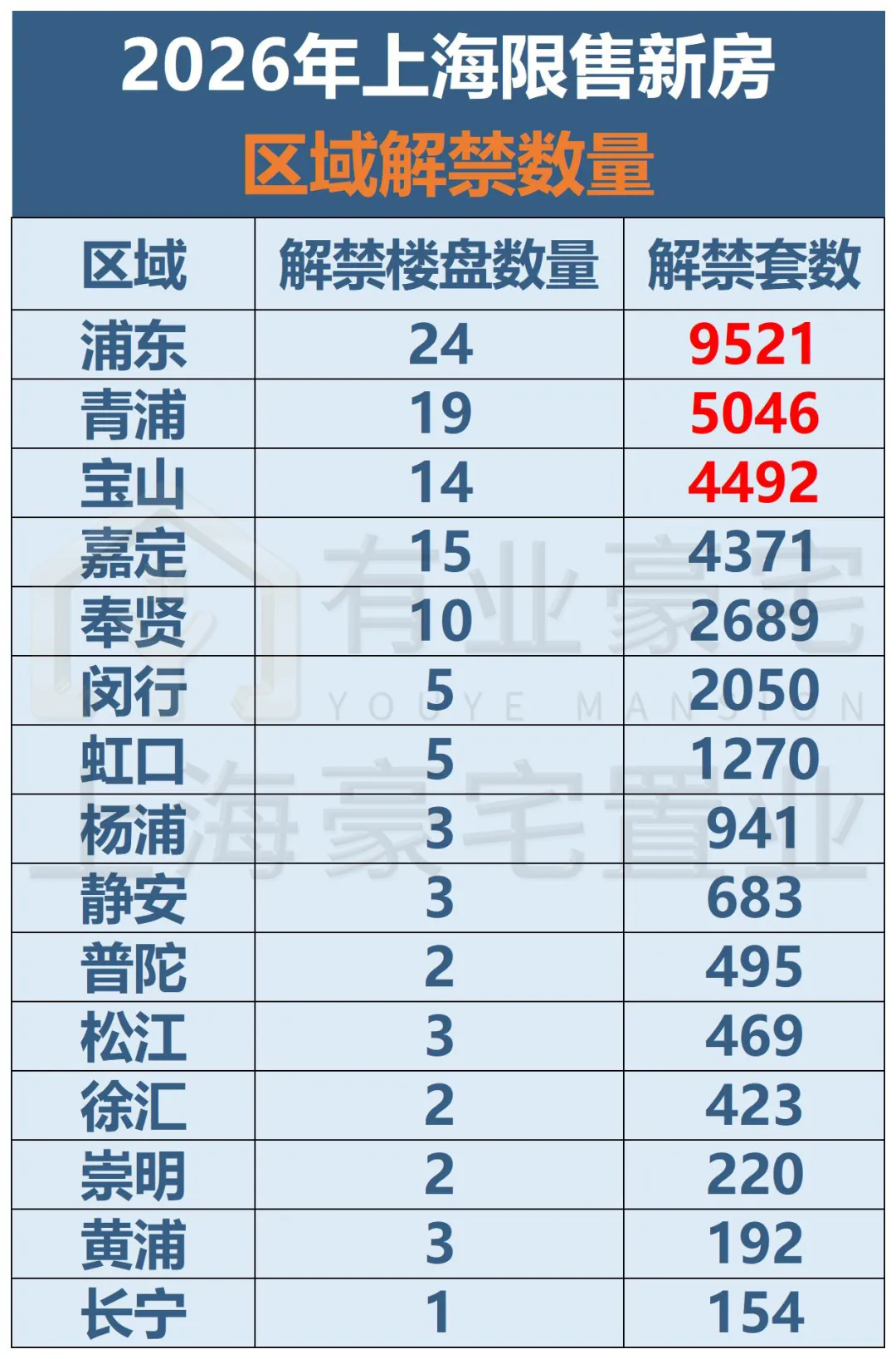 2026上海限售新房解禁潮来袭!市场再焕新