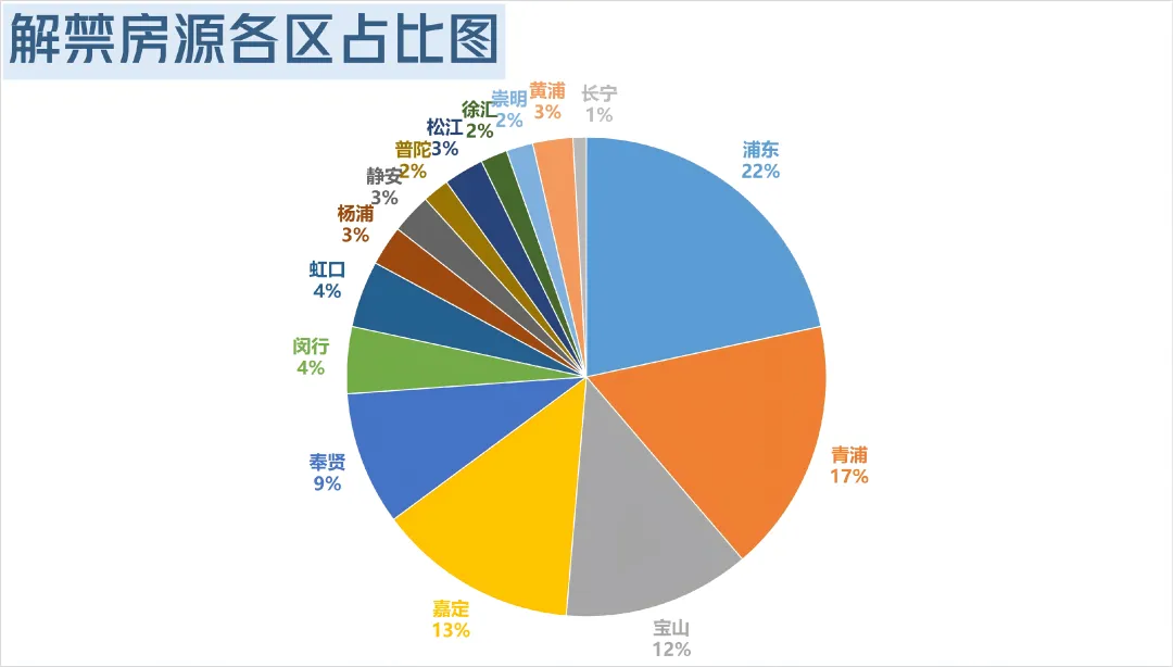 2026上海限售新房解禁潮来袭!市场再焕新