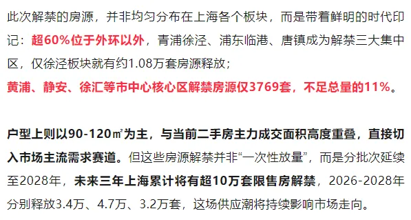 2026上海限售新房解禁潮来袭!市场再焕新