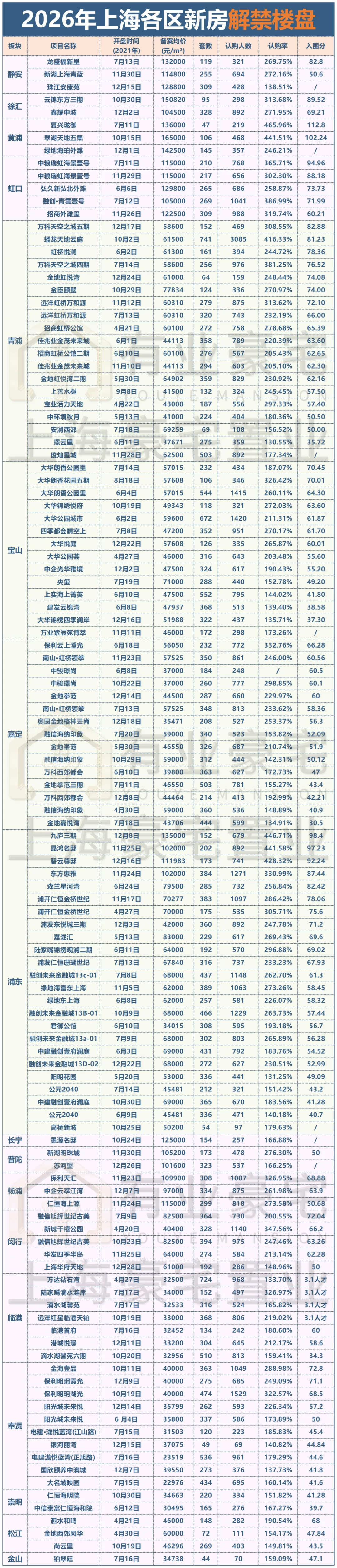 2026上海限售新房解禁潮来袭!市场再焕新