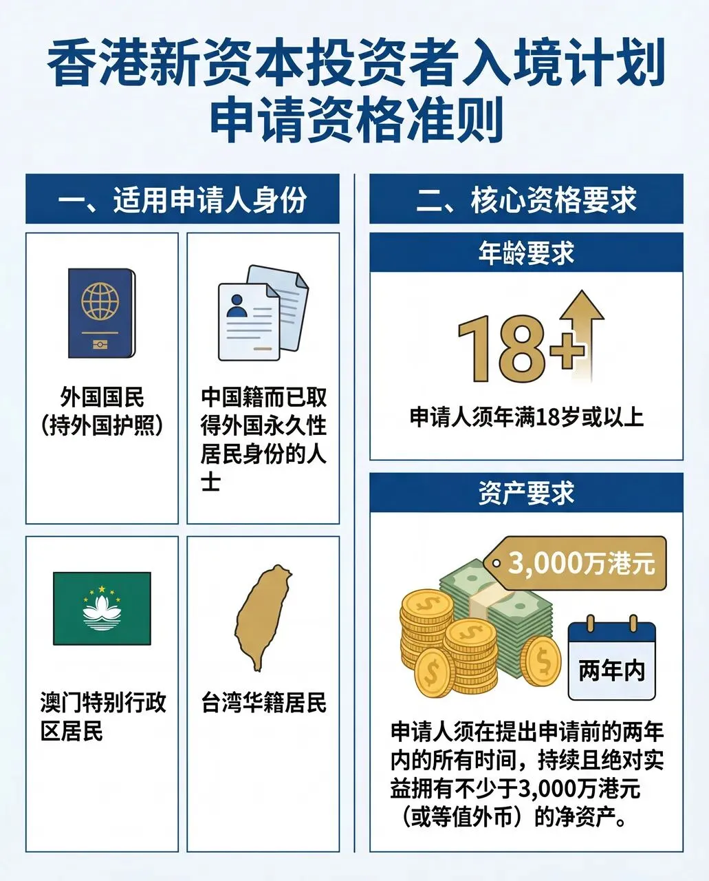 香港:91%家族办公室已投资本地市场
