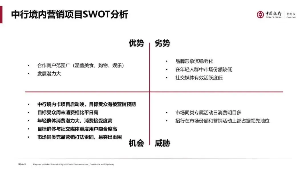 银行信用卡境内营销传播推广方案
