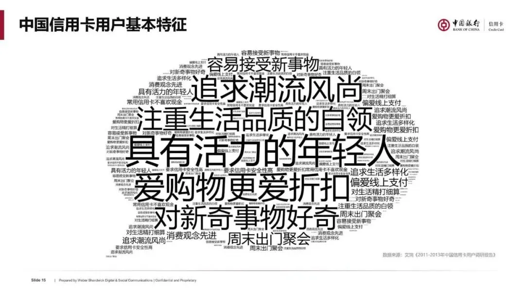 银行信用卡境内营销传播推广方案