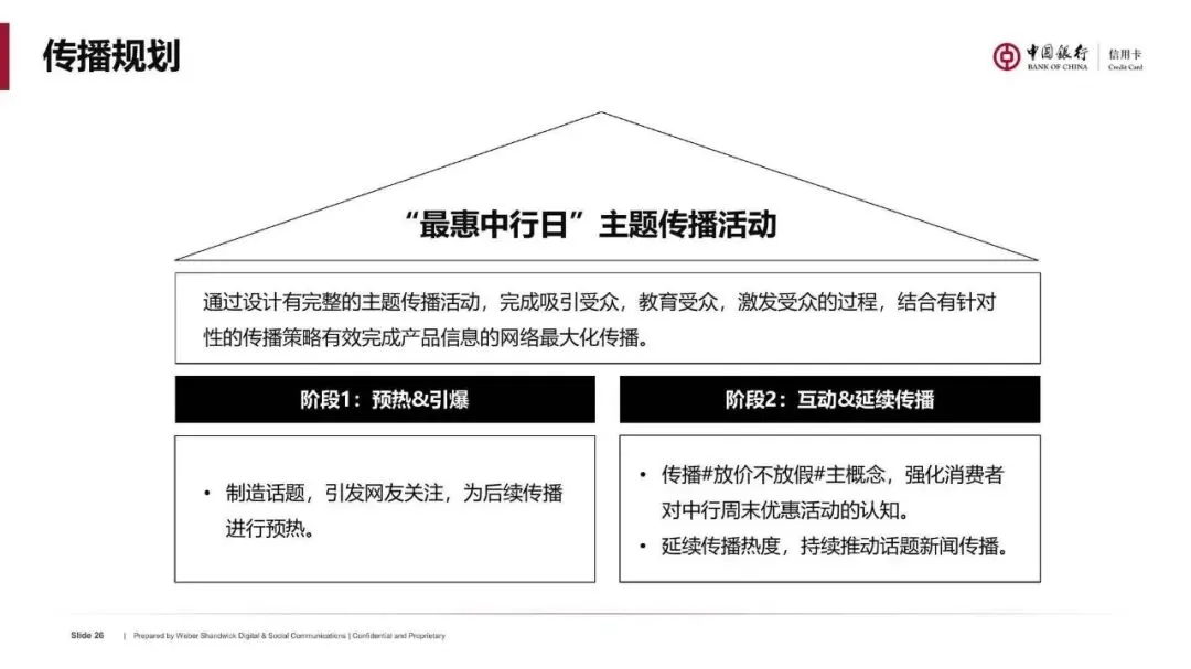 银行信用卡境内营销传播推广方案