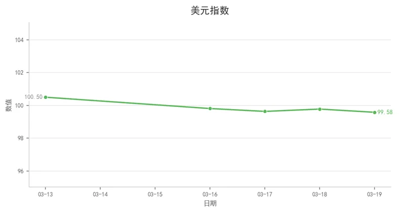 航运市场数据周报