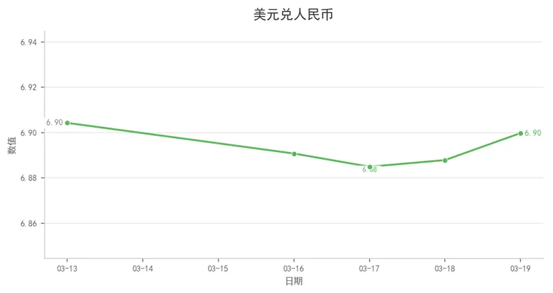 航运市场数据周报
