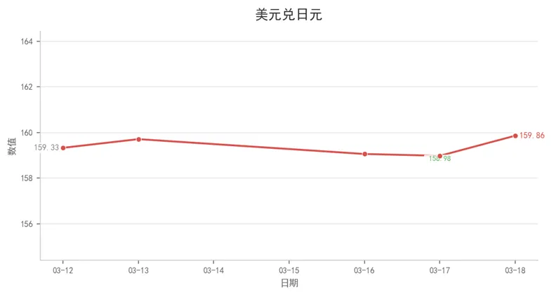 航运市场数据周报