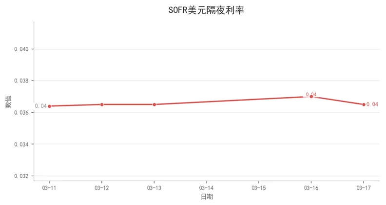 航运市场数据周报