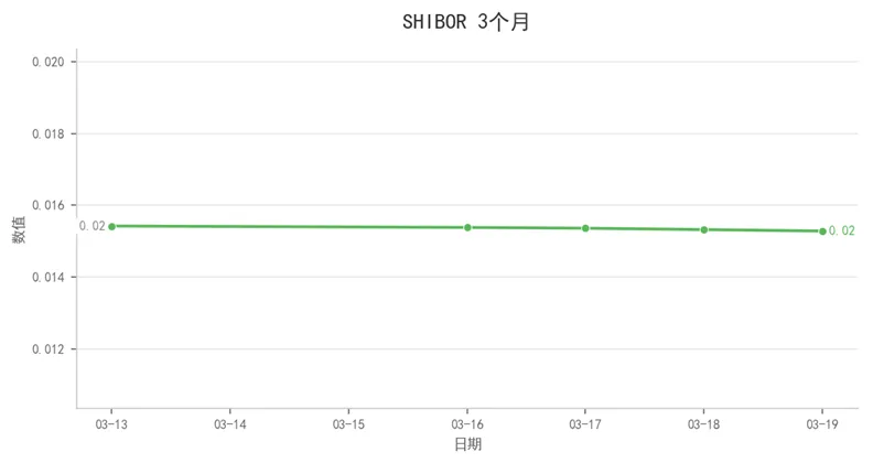 航运市场数据周报