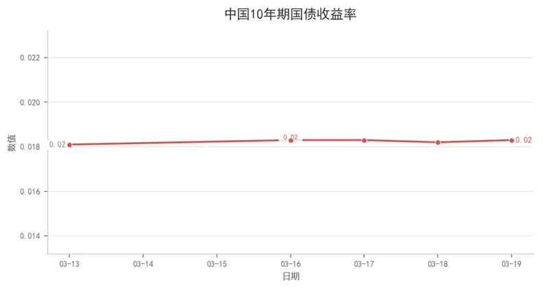 航运市场数据周报