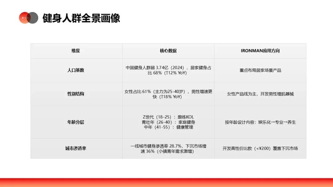 IRONMAN健身官方旗舰店直播间营销方案