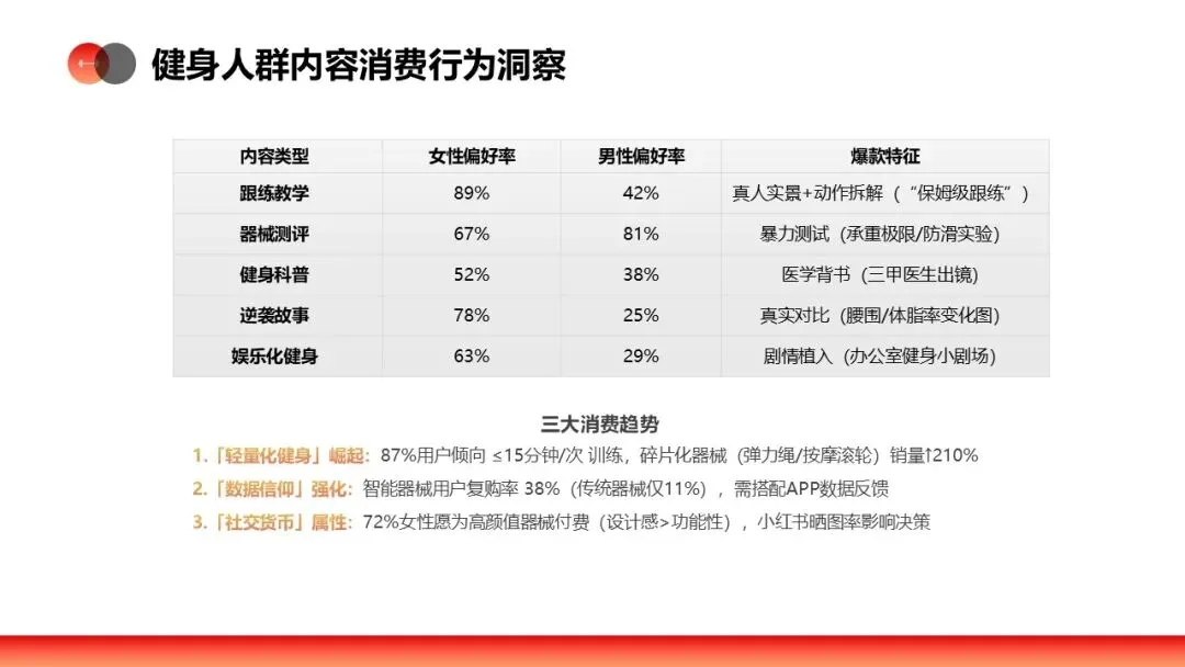 IRONMAN健身官方旗舰店直播间营销方案