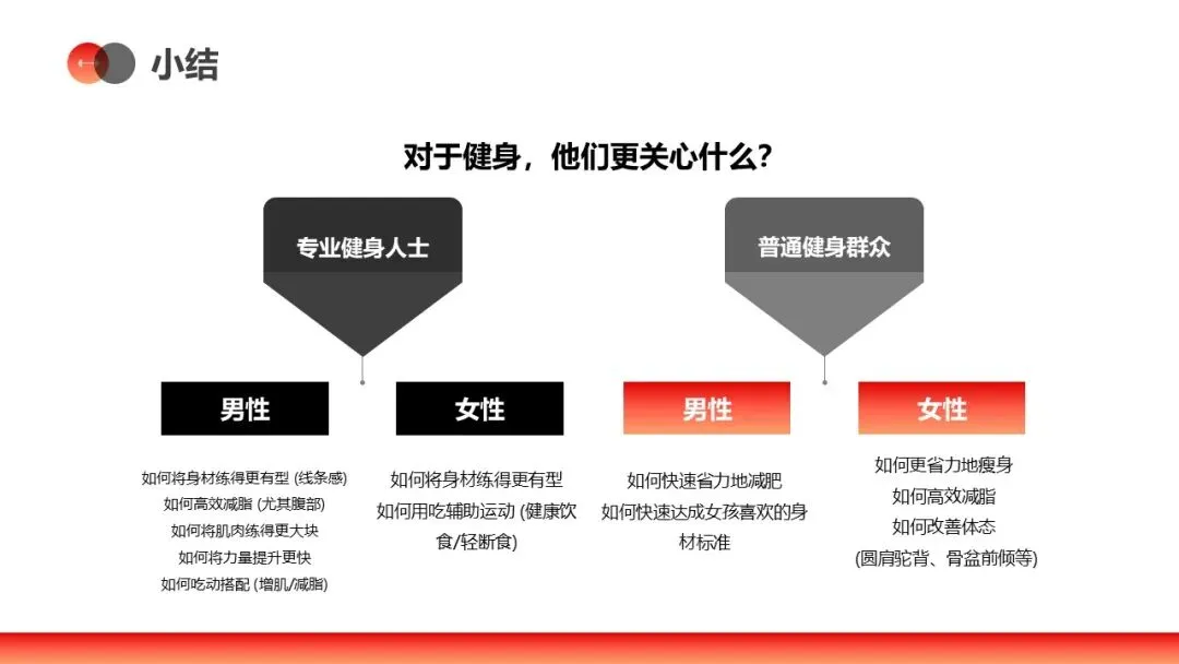 IRONMAN健身官方旗舰店直播间营销方案