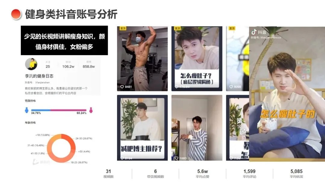 IRONMAN健身官方旗舰店直播间营销方案