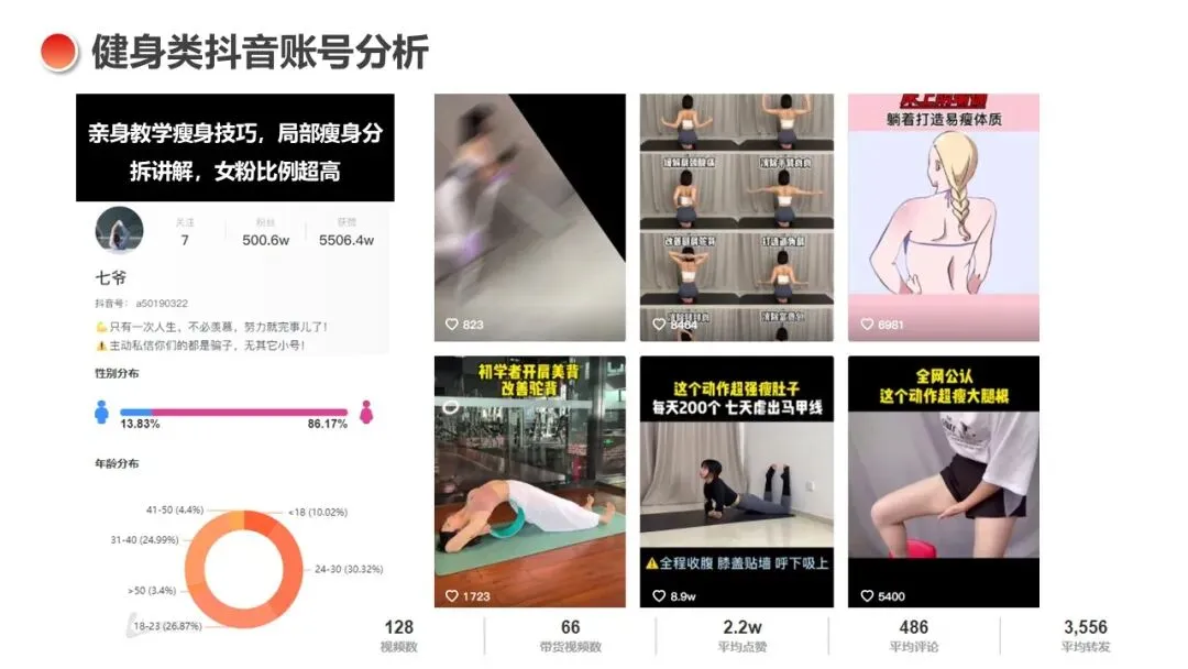 IRONMAN健身官方旗舰店直播间营销方案