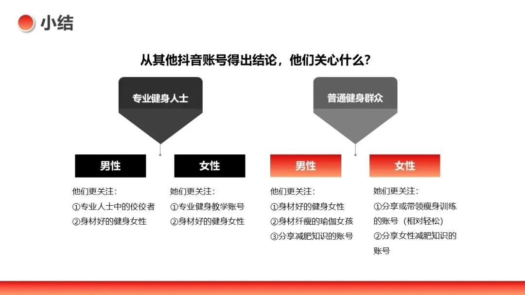 IRONMAN健身官方旗舰店直播间营销方案