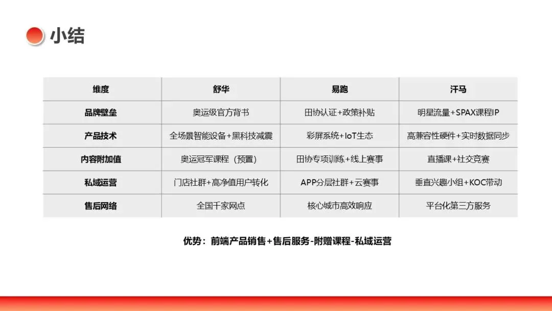 IRONMAN健身官方旗舰店直播间营销方案