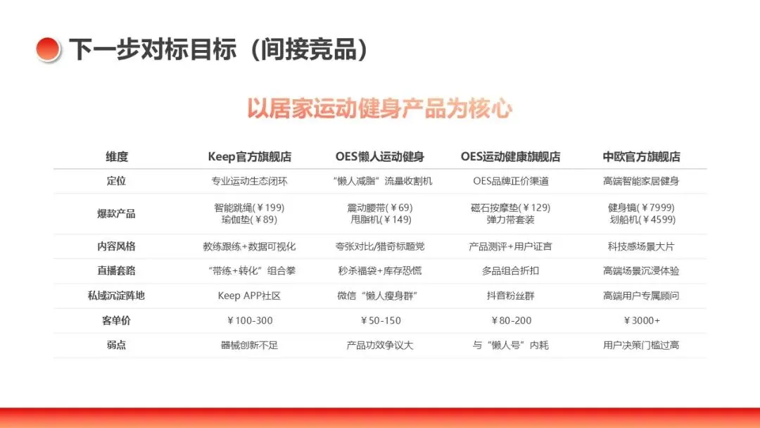 IRONMAN健身官方旗舰店直播间营销方案