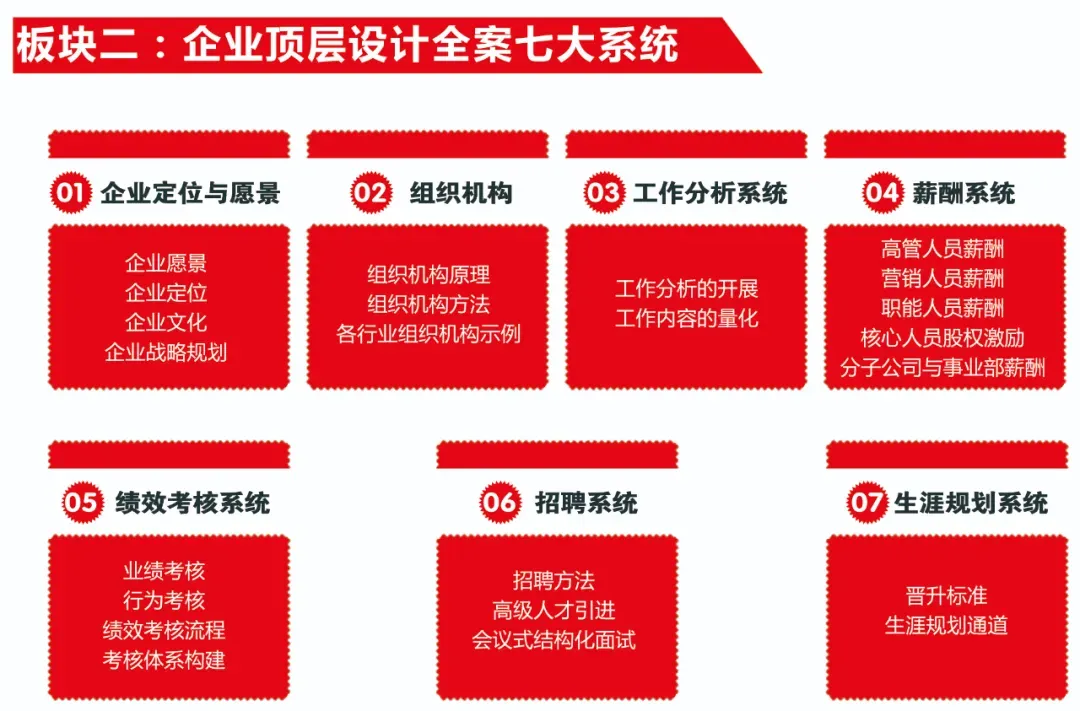 美容院春季营销干货大全(五星推荐)