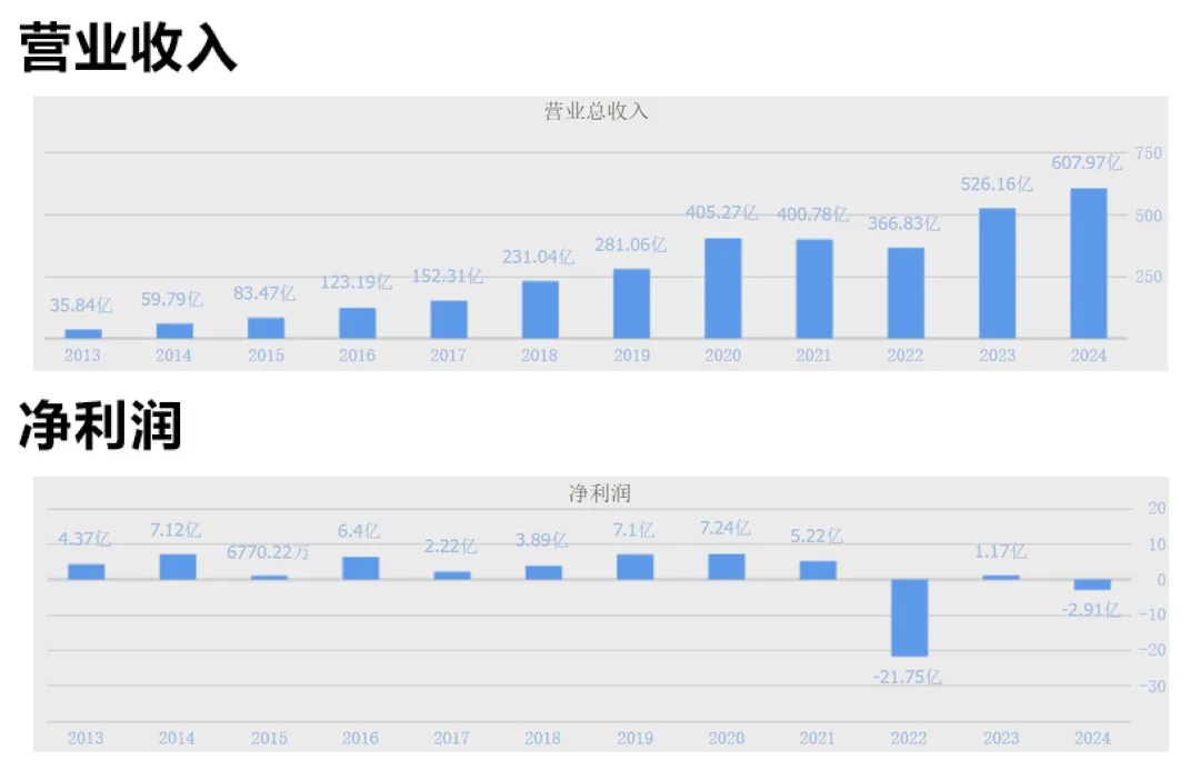 蓝色光标:营销服务巨头转型史