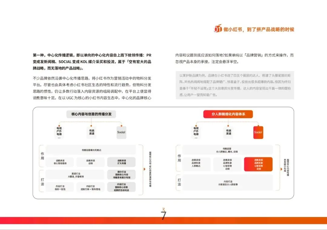 2026小红书营销实战指南