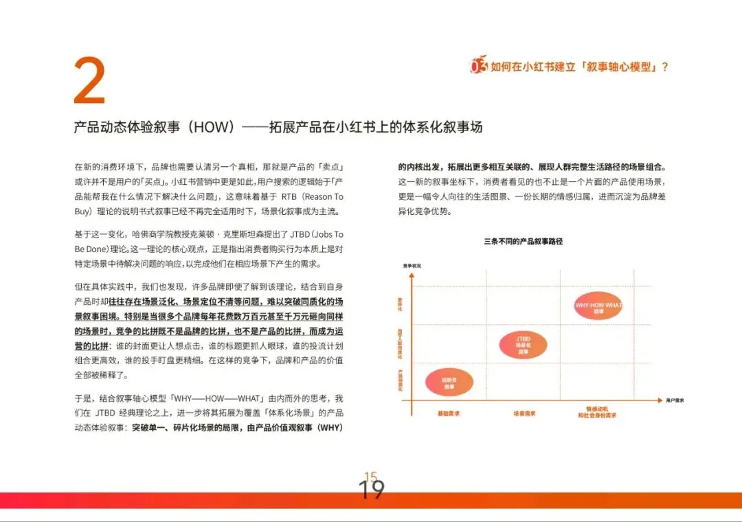 2026小红书营销实战指南