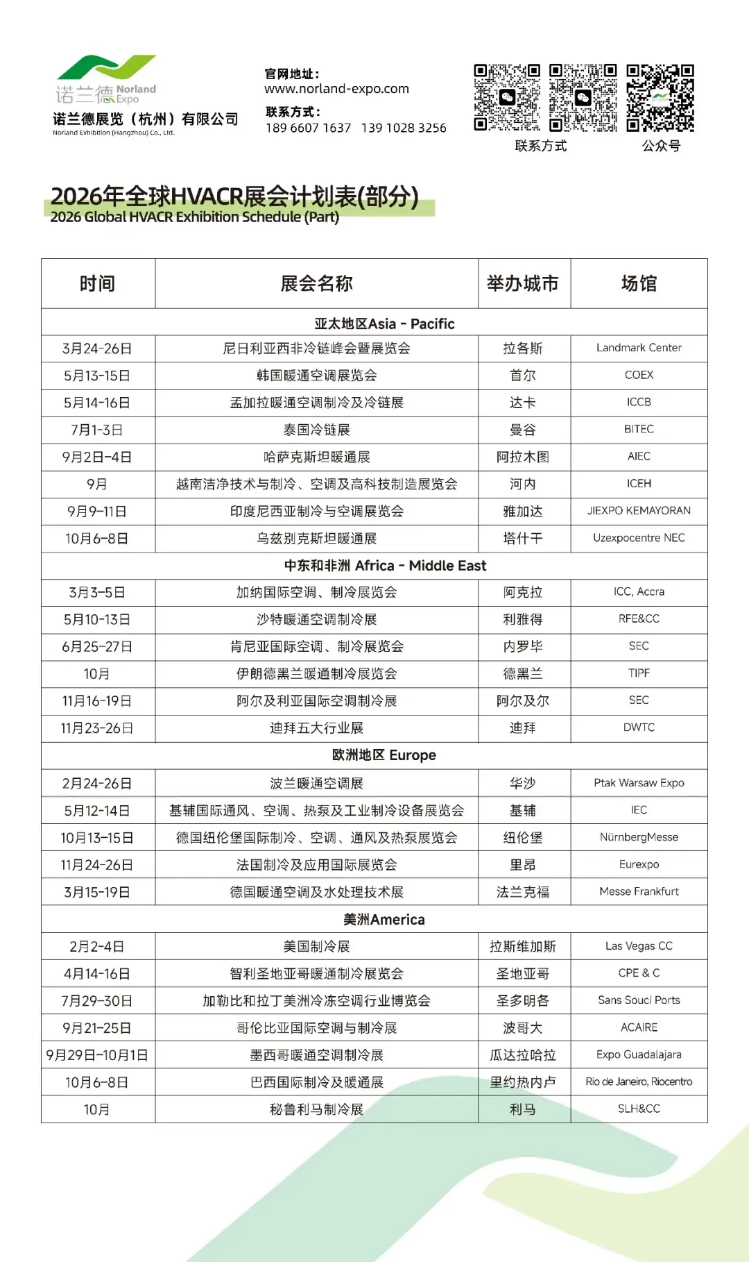 抢占9万亿美元市场黄金机遇!2026迪拜五大行业展BIG5 Global,中企出海中东的核心跳板